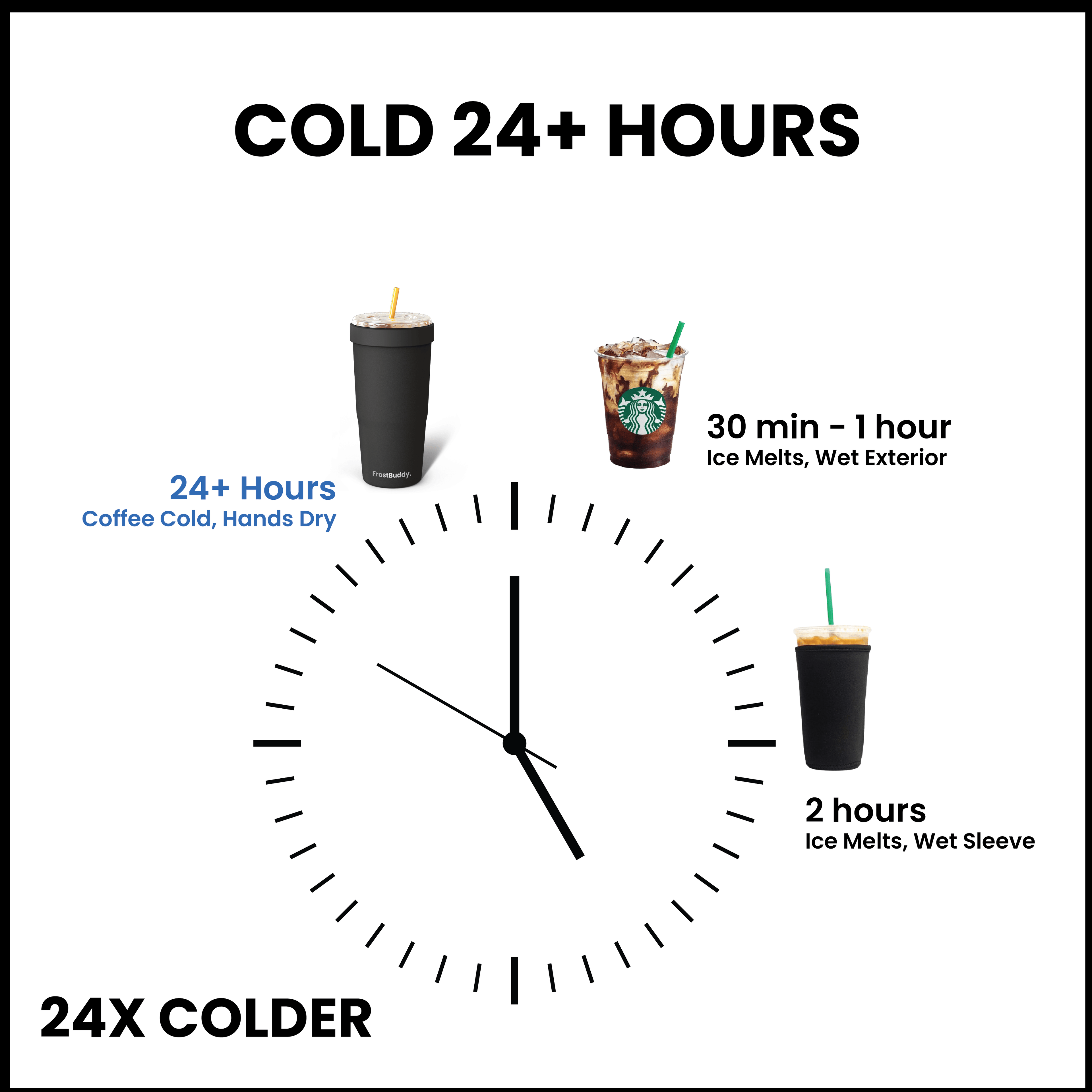 To-Go Buddy | Florida Gators | Gameday